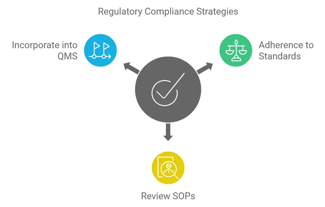 Regulatory Compliance